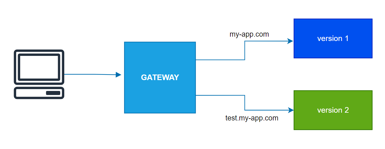 blue-green architecture example