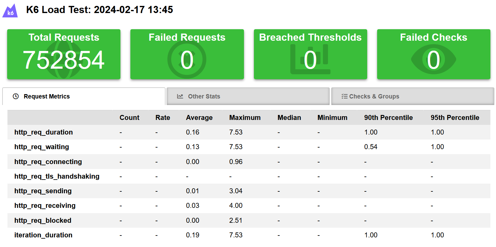 Naive MediatR performance