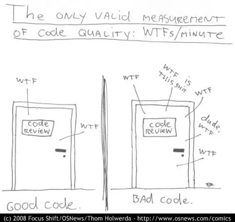 Cartoon showing number of wtfs per minute concept